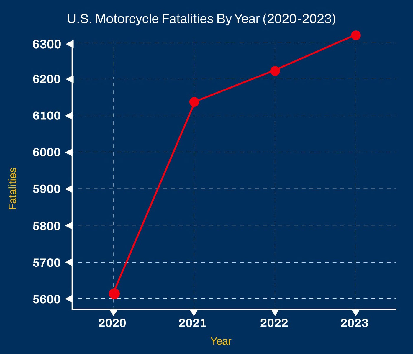 year-by-year-graph